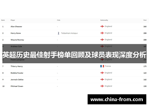 英超历史最佳射手榜单回顾及球员表现深度分析